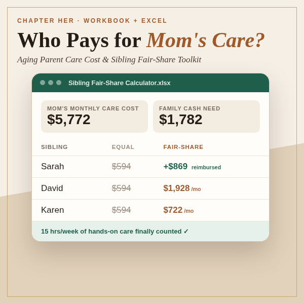 Who Pays for Mom's Care? Sibling Fair-Share Toolkit